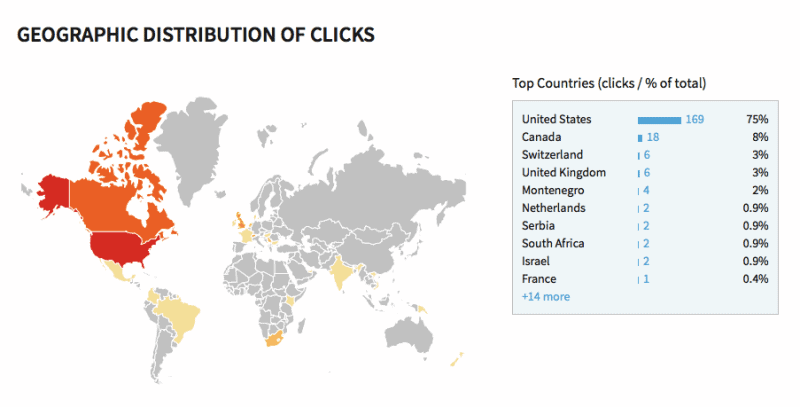 Bit.Ly gives you the information of geographical distribution of your branded short links
