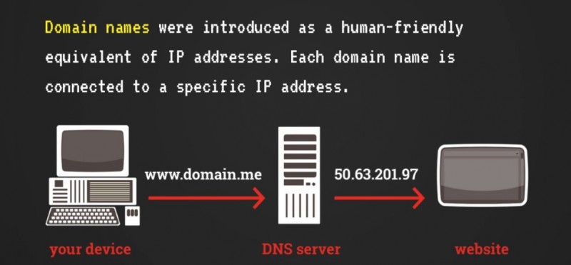 domain name example email reputation