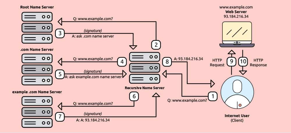 what-is-dnssec-and-why-should-you-care-about-it