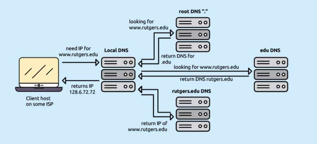 what-is-dnssec-and-why-should-you-care-about-it