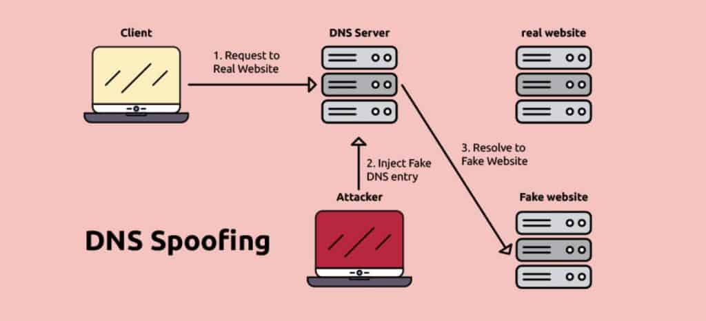 what-is-dnssec-and-why-should-you-care-about-it