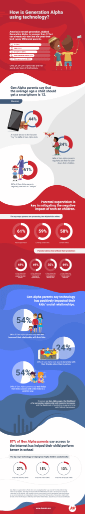 How is Generation Alpha Using Technology? • Domain .ME blog