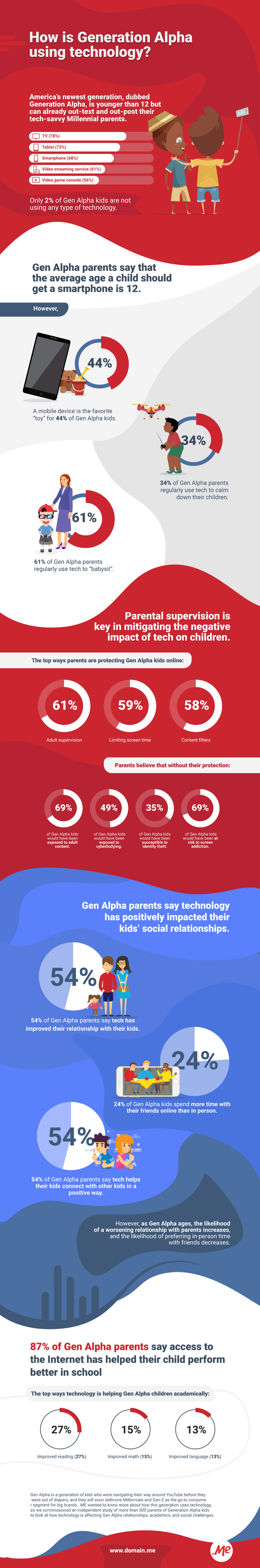 generation alpha technology infografic