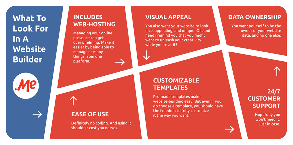 What To Look For In A Website Builder (How A Student Can Build His Online Presence)