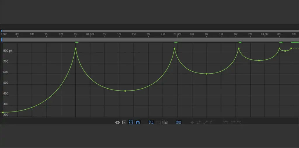 value graph in after effects graph editor