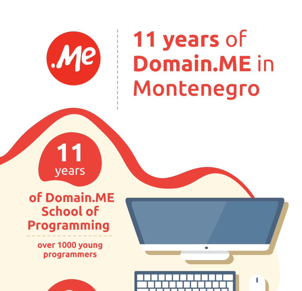 11 years of domain.me in montenegro