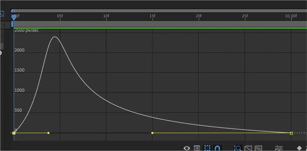 how to modify speed graph in after effects