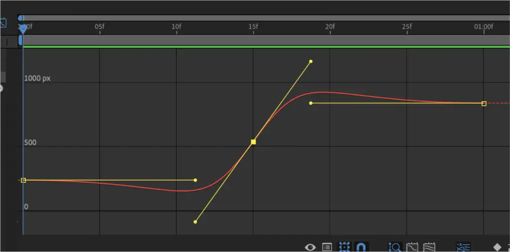 modified value graph animation