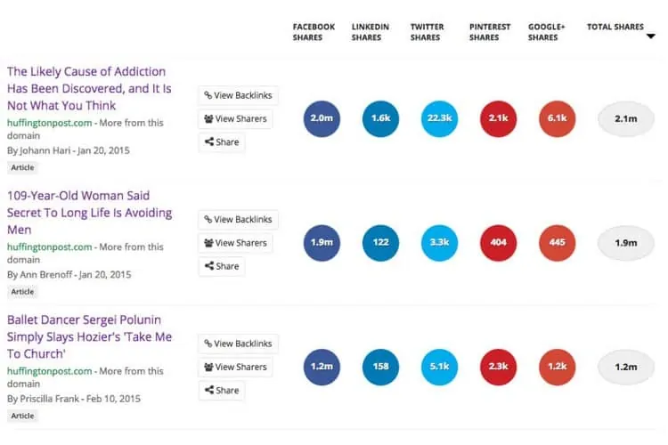 Buzzsumo statistics