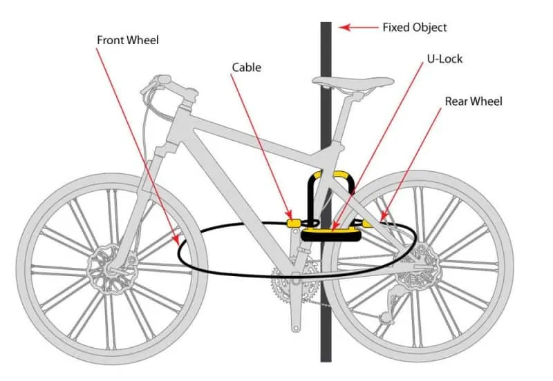 BikeLockUp_CabelUlock