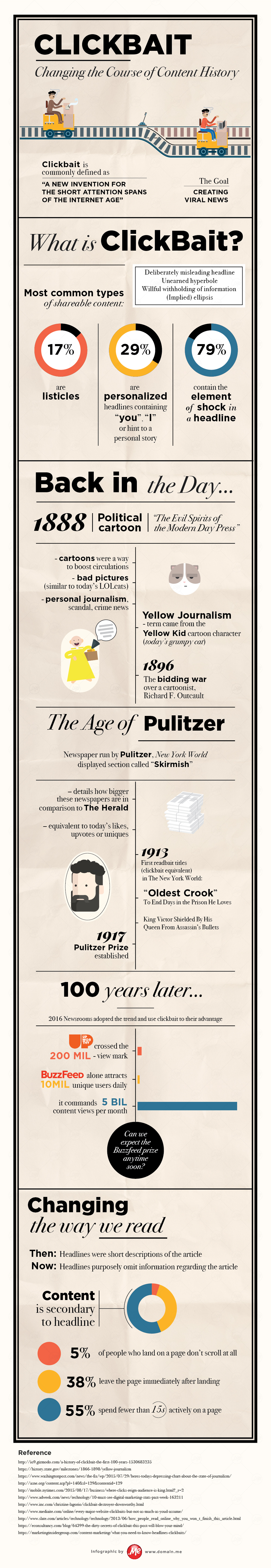 Infographic: Clickbait - Changing the Course of Content History