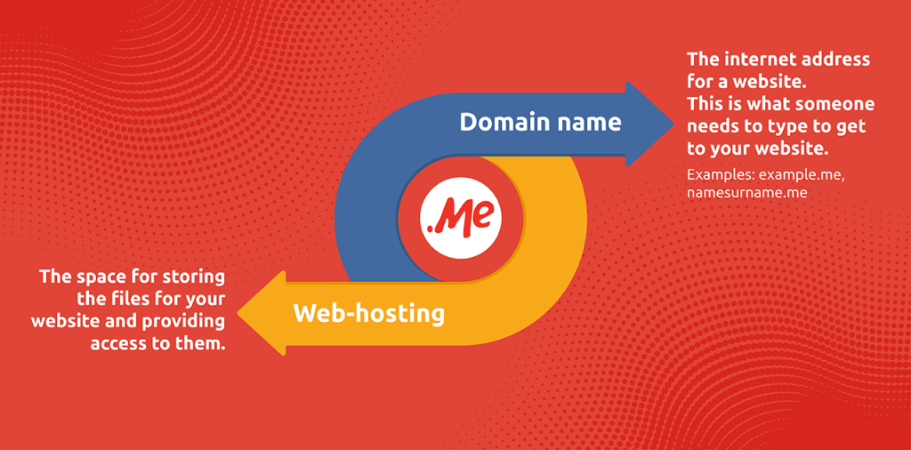 The difference between a domain name and web-hosting (what a student should know before creating a website)