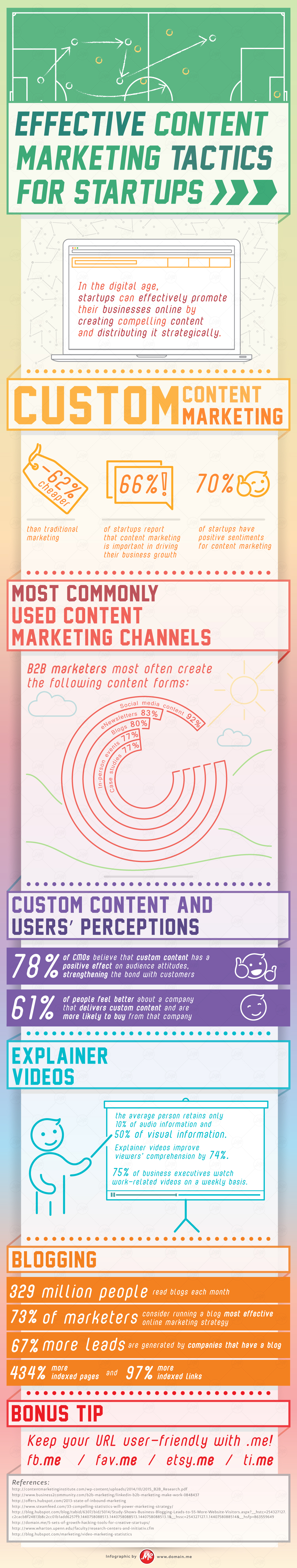 Infographic on effective content marketing tactics for startups