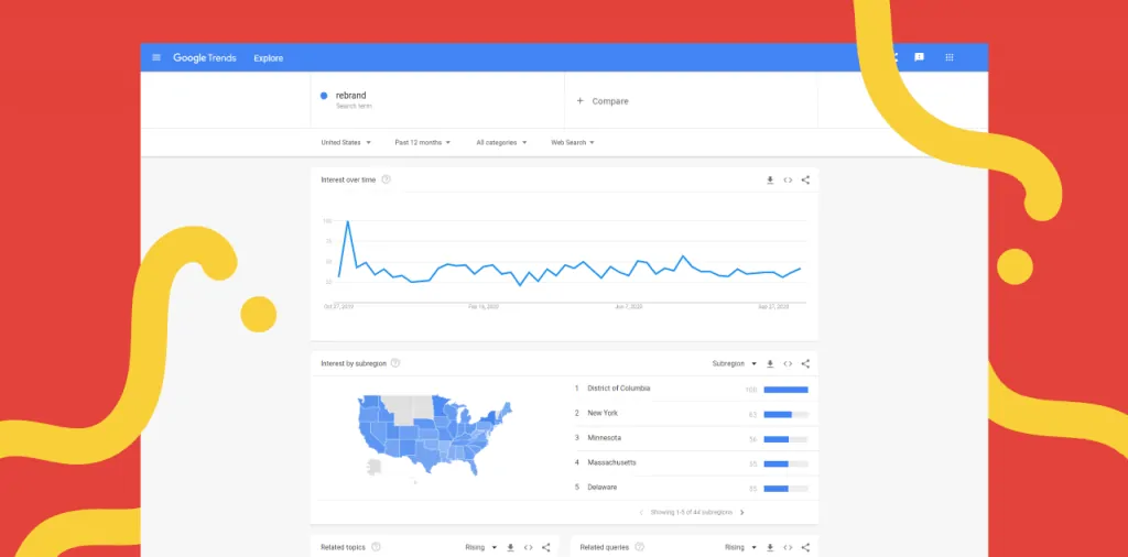 google trends marketing