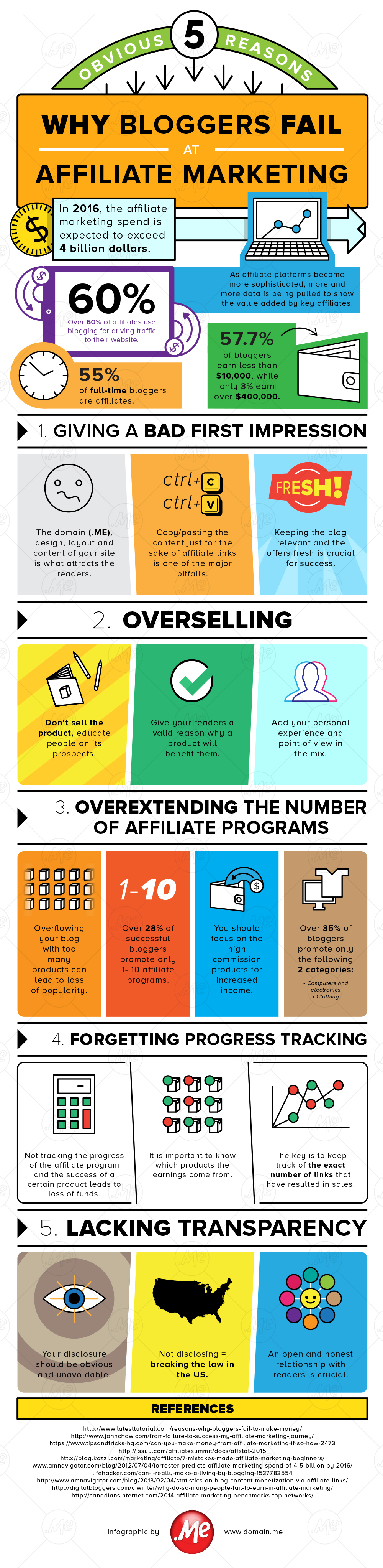 Infographic - 5 Obvious Reasons Why Bloggers Fail at Affiliate Marketing