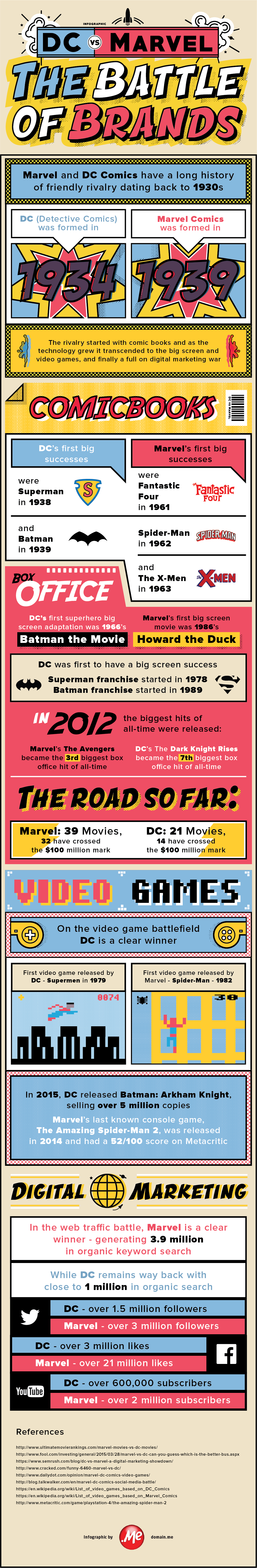 Infographic: DC vs Marvel - The Battle of Brands