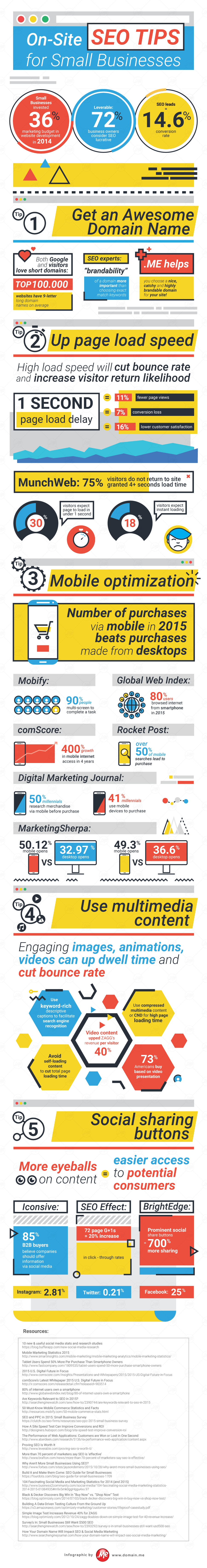 INFOGRAPHIC - On-Site SEO Tips for Small Businesses