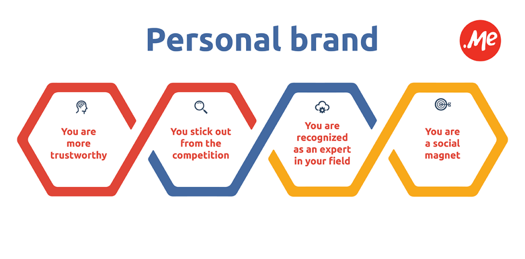 Personal Brand - How It Helps Online Presence For A Student