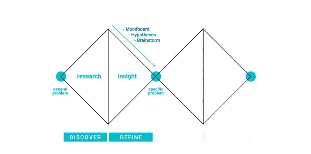 double diamond definition phase