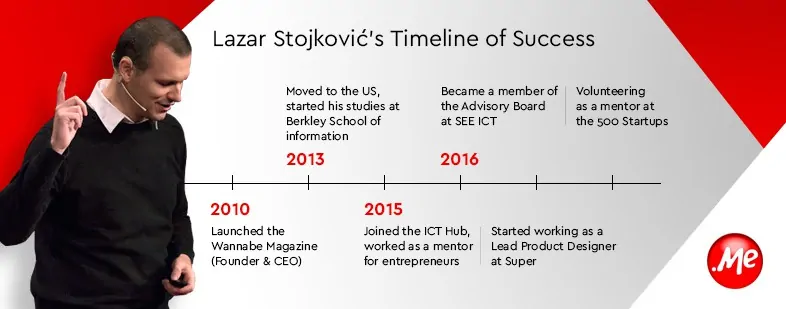 lazar-me-startup-starter-timeline-image