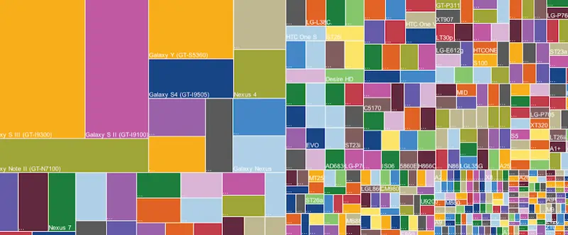 screen sizes