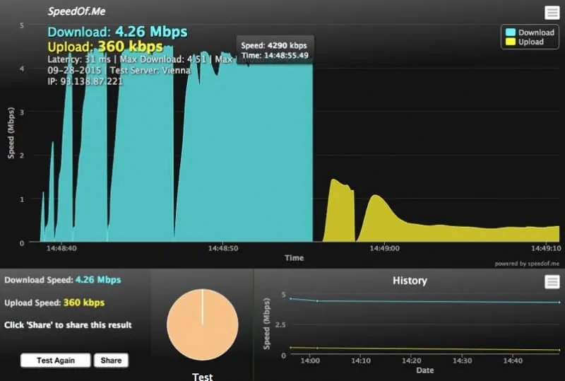 Connection speed