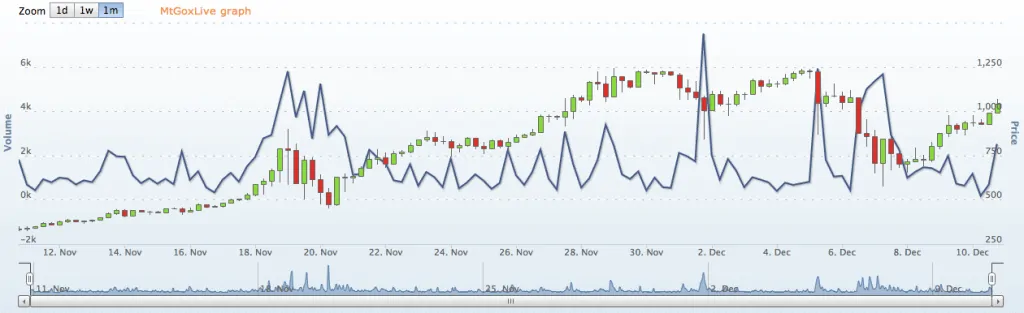 trading graph