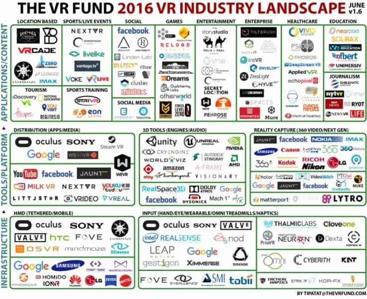 AR & VR